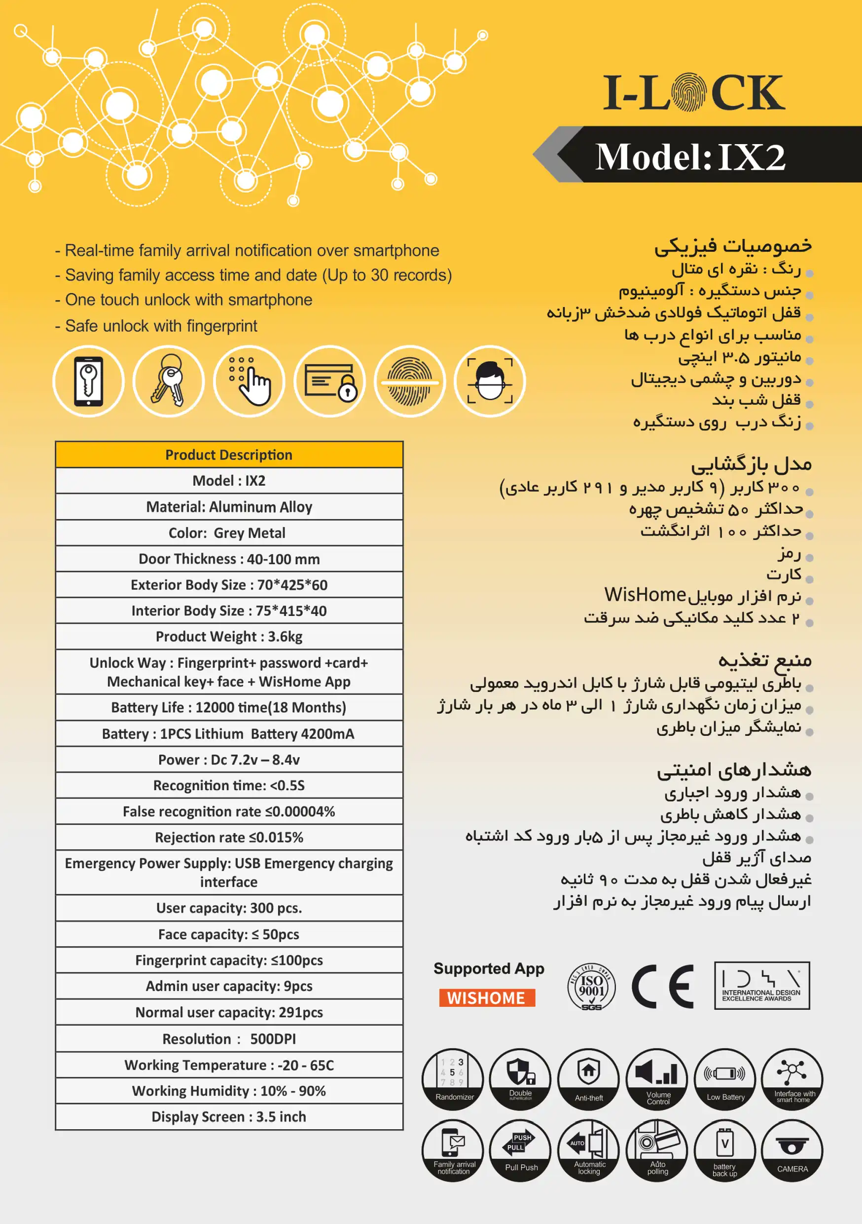 کاتالوگ دستگیره دیجیتال آی لاک IX2-3D