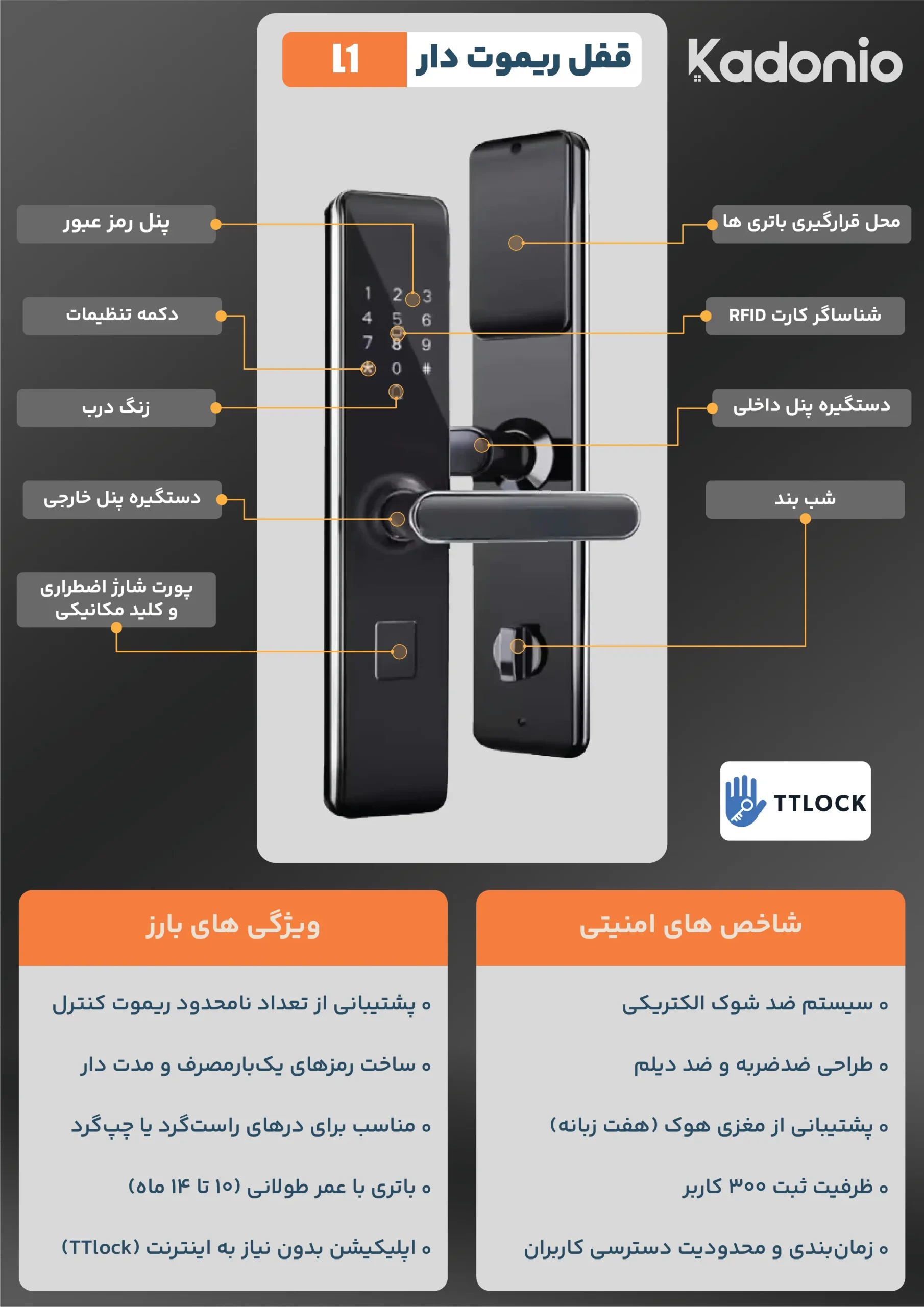L1-catalog
