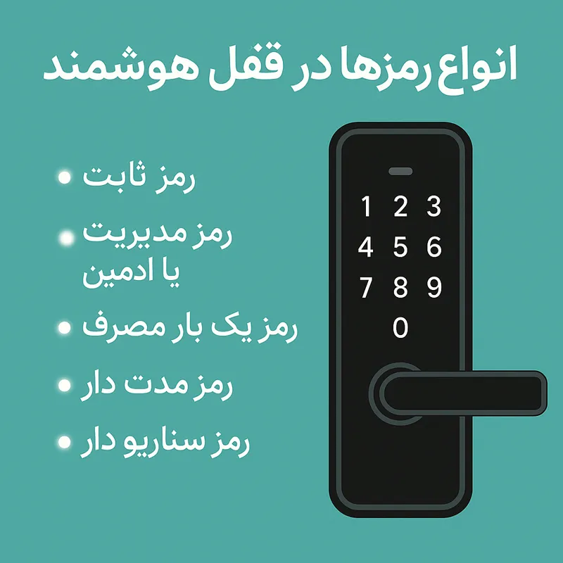 انواع رمز ها در قفل هوشمند
