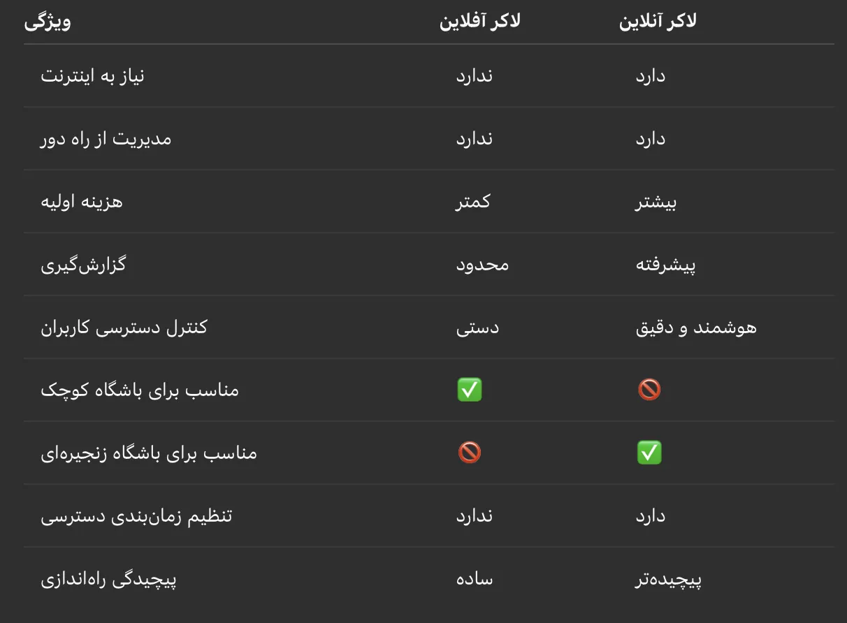 مقایسه فنی لاکرها