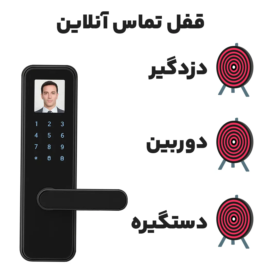 دزدگیر + دوربین + قفل هوشمند